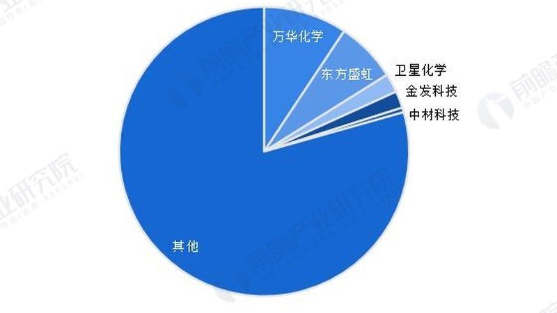 食品级增稠剂：如何选择安全可靠的供应商**